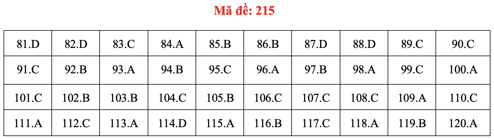 Đề và bài giải môn sinh học thi tốt nghiệp THPT 2021 - Ảnh 20. Đề và bài giải môn sinh học thi tốt nghiệp THPT 2021 - Ảnh 20.