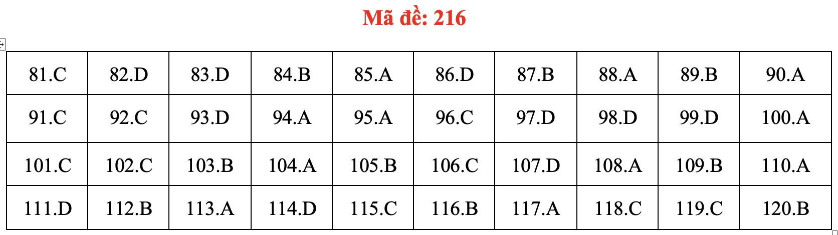 Đề và bài giải môn sinh học thi tốt nghiệp THPT 2021 - Ảnh 21. Đề và bài giải môn sinh học thi tốt nghiệp THPT 2021 - Ảnh 21.
