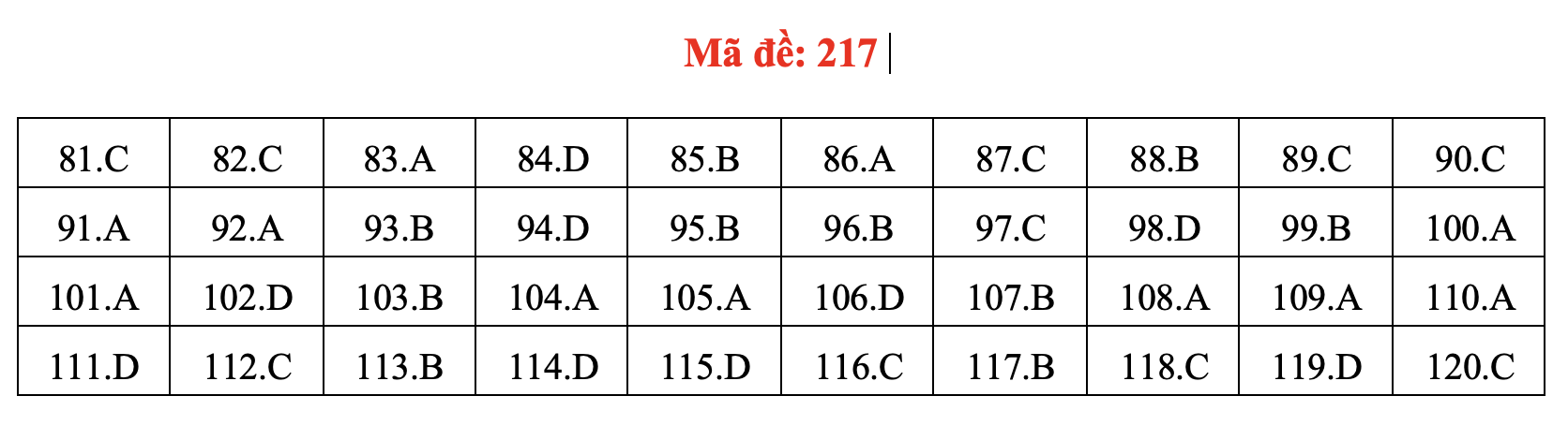 Đề và bài giải môn sinh học thi tốt nghiệp THPT 2021 - Ảnh 22. Đề và bài giải môn sinh học thi tốt nghiệp THPT 2021 - Ảnh 22.