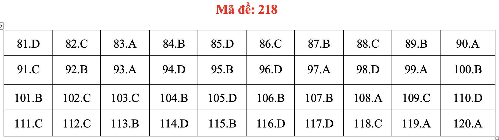 Đề và bài giải môn sinh học thi tốt nghiệp THPT 2021 - Ảnh 23. Đề và bài giải môn sinh học thi tốt nghiệp THPT 2021 - Ảnh 23.