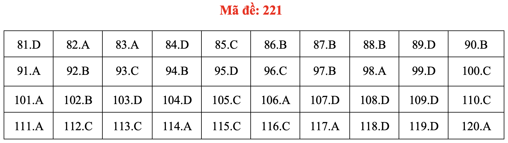 Đề và bài giải môn sinh học thi tốt nghiệp THPT 2021 - Ảnh 26. Đề và bài giải môn sinh học thi tốt nghiệp THPT 2021 - Ảnh 26.