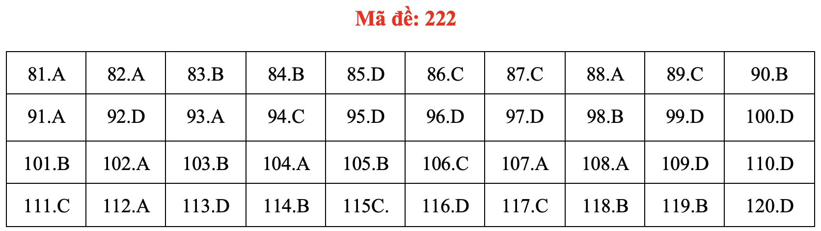 Đề và bài giải môn sinh học thi tốt nghiệp THPT 2021 - Ảnh 27. Đề và bài giải môn sinh học thi tốt nghiệp THPT 2021 - Ảnh 27.