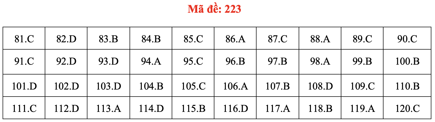 Đề và bài giải môn sinh học thi tốt nghiệp THPT 2021 - Ảnh 28. Đề và bài giải môn sinh học thi tốt nghiệp THPT 2021 - Ảnh 28.