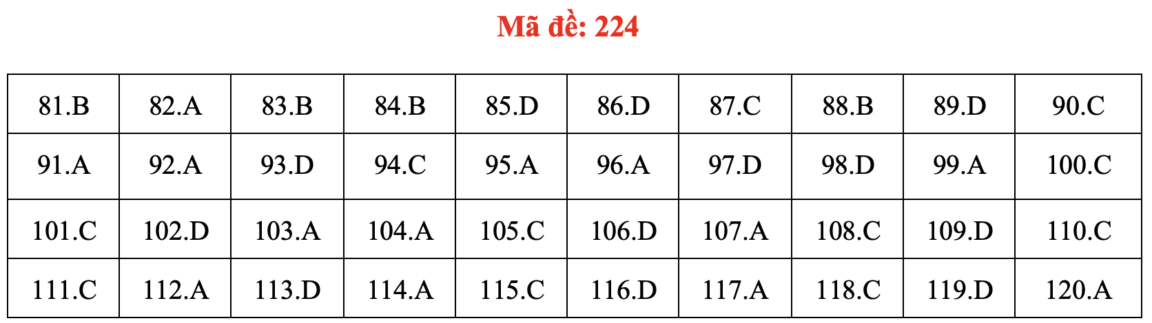 Đề và bài giải môn sinh học thi tốt nghiệp THPT 2021 - Ảnh 29.