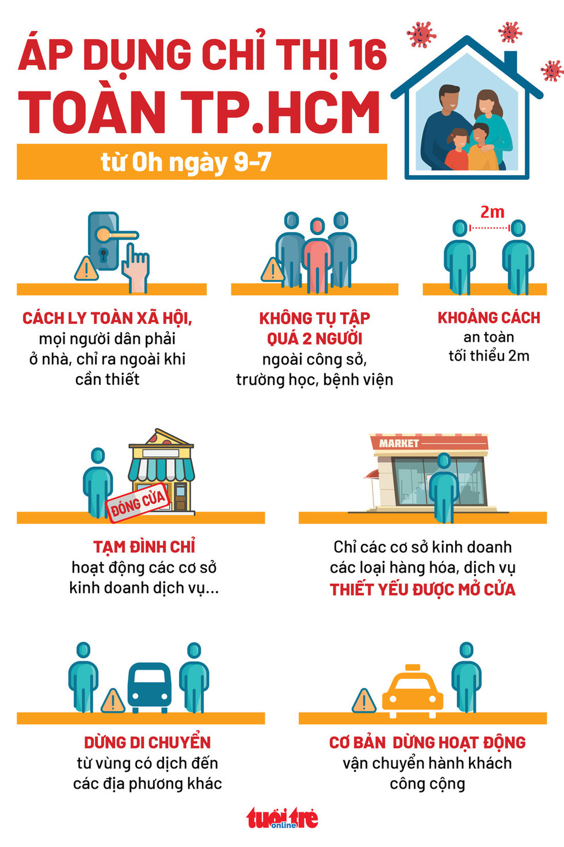 HỎI - ĐÁP về dịch COVID-19: Người dân làm gì để tránh vi phạm, bị phạt nặng? - Ảnh 3.