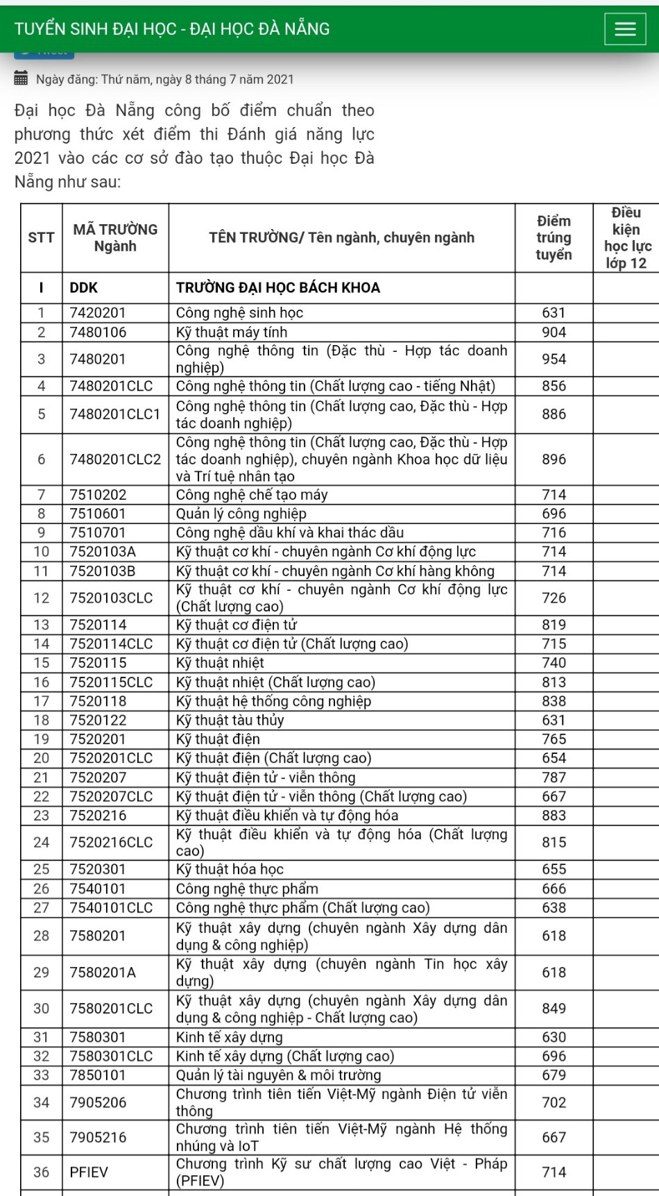ĐH Đà Nẵng công bố điểm chuẩn theo phương thức xét học bạ và đánh giá năng lực - Ảnh 5.