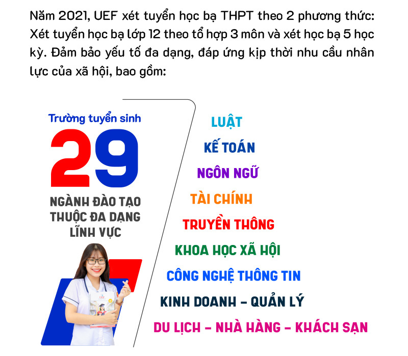 Đặc cách xét công nhận tốt nghiệp, thí sinh vẫn có nhiều cách vào đại học - Ảnh 5.