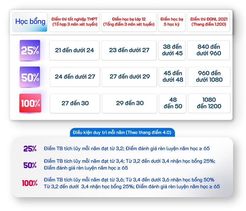 Đặc cách xét công nhận tốt nghiệp, thí sinh vẫn có nhiều cách vào đại học - Ảnh 8.