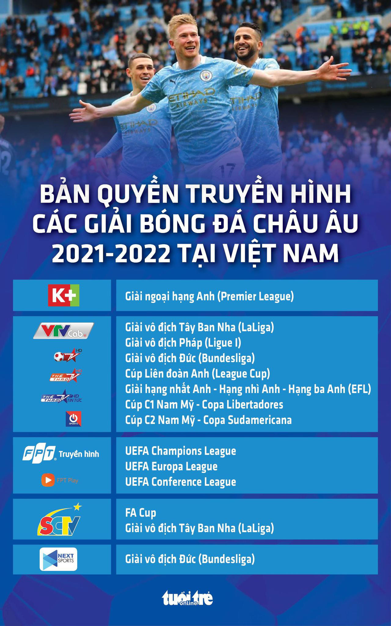 Xem các giải bóng đá châu Âu mùa này trên kênh nào? - Ảnh 1.