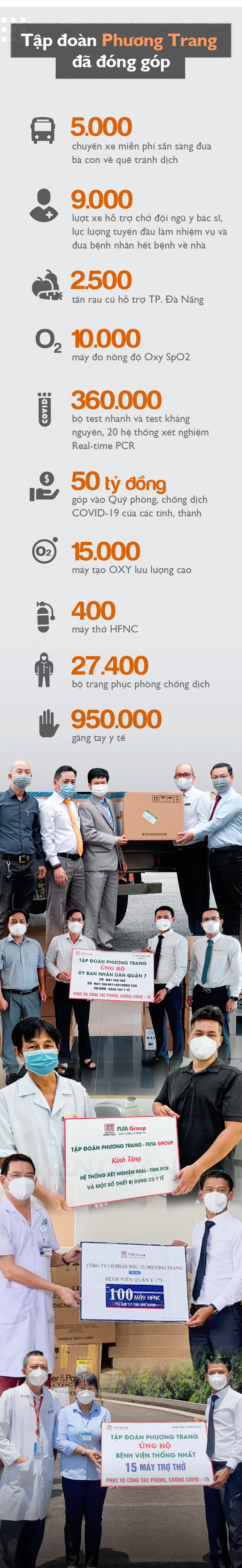 Dòng chảy màu cam giữa tâm dịch COVID-19 - Ảnh 13.