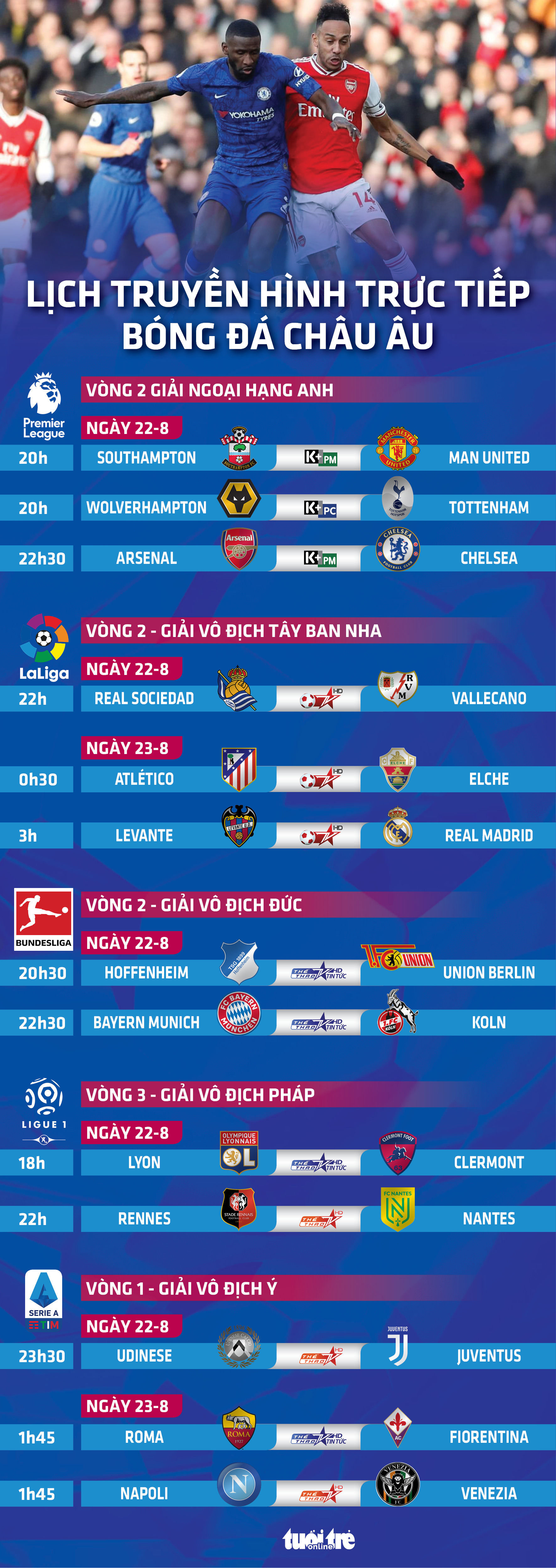 Lịch trực tiếp bóng đá châu Âu 22-8: Tâm điểm Arsenal - Chelsea, Bayern, Juve, Real thi đấu - Ảnh 1. Lịch trực tiếp bóng đá châu Âu 22-8: Tâm điểm Arsenal - Chelsea, Bayern, Juve, Real thi đấu - Ảnh 1.