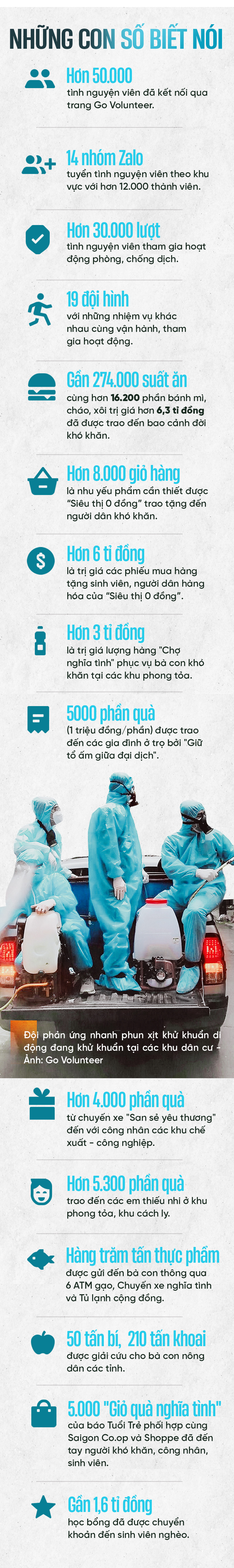 Sống những ngày tuổi trẻ đẹp nhất! - Ảnh 9.