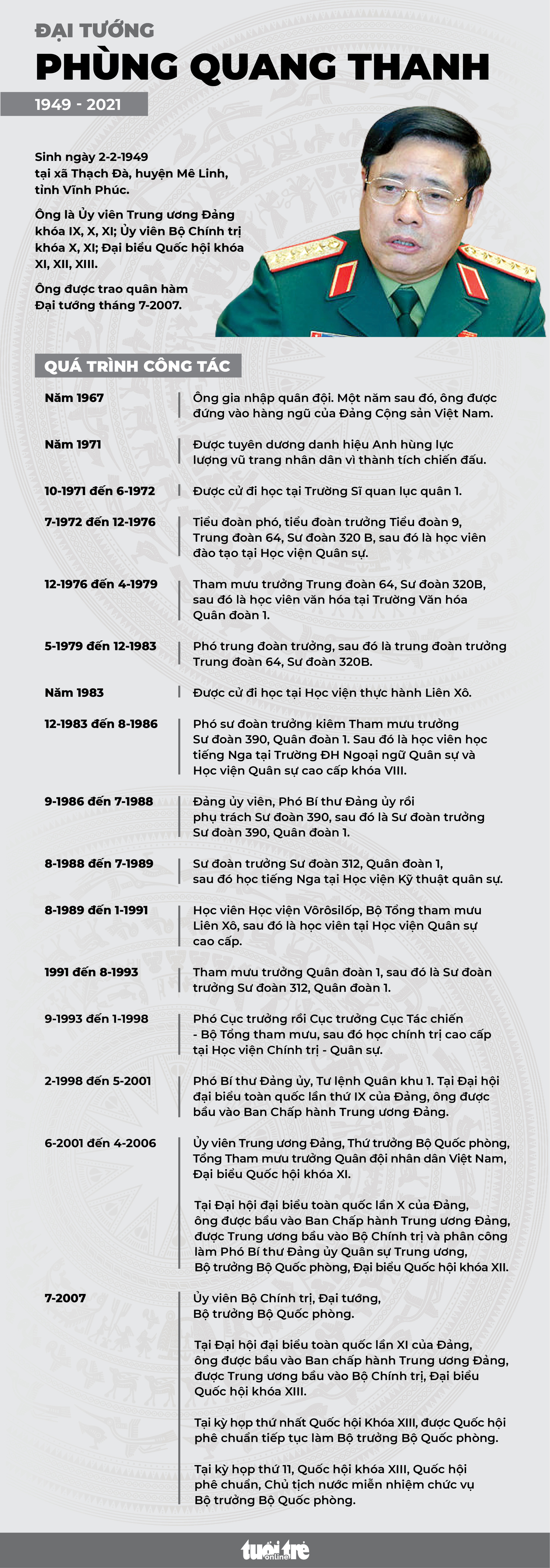 Tổ chức trọng thể lễ tang Đại tướng Phùng Quang Thanh, nguyên Bộ trưởng Bộ Quốc phòng - Ảnh 5.