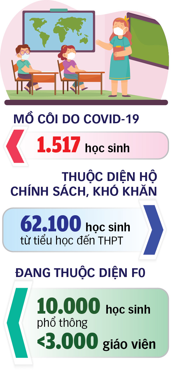 Dang vòng tay với trẻ mồ côi vì COVID-19 - Ảnh 6. Dang vòng tay với trẻ mồ côi vì COVID-19 - Ảnh 6.