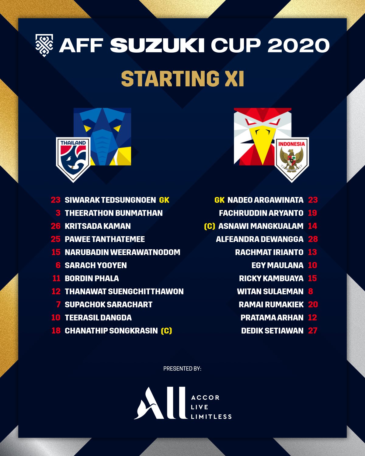 Thái Lan vô địch AFF Suzuki Cup 2020 - Ảnh 5.