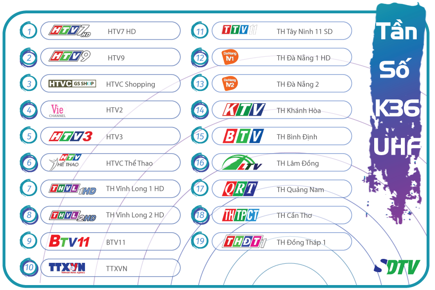 SDTV phủ sóng truyền hình số mặt đất tại tỉnh Đắk Lắk - Ảnh 1.