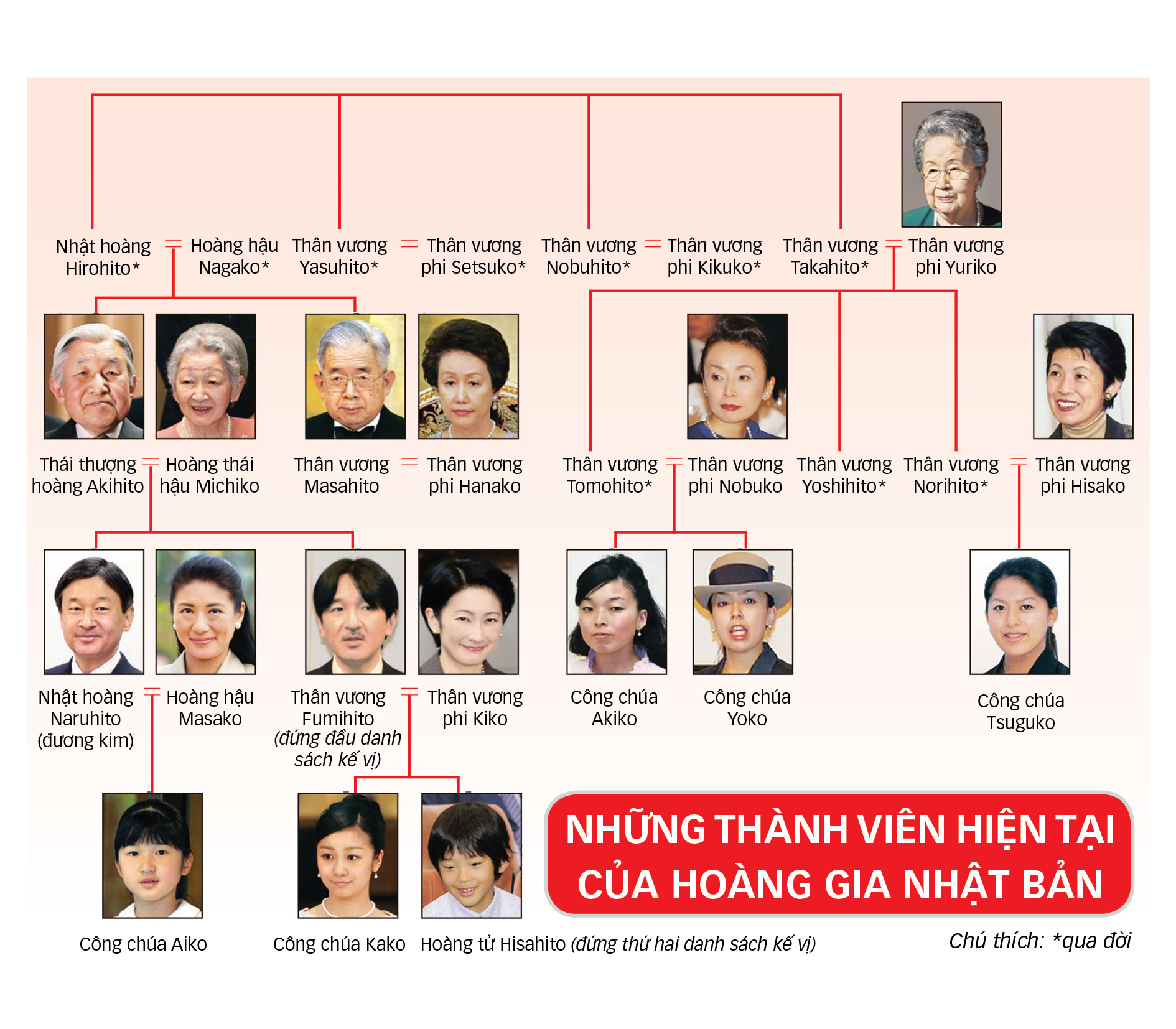 Hoàng gia Nhật ngày càng neo người, hiện chỉ có 17 người - Ảnh 1. Hoàng gia Nhật ngày càng neo người, hiện chỉ có 17 người - Ảnh 1.