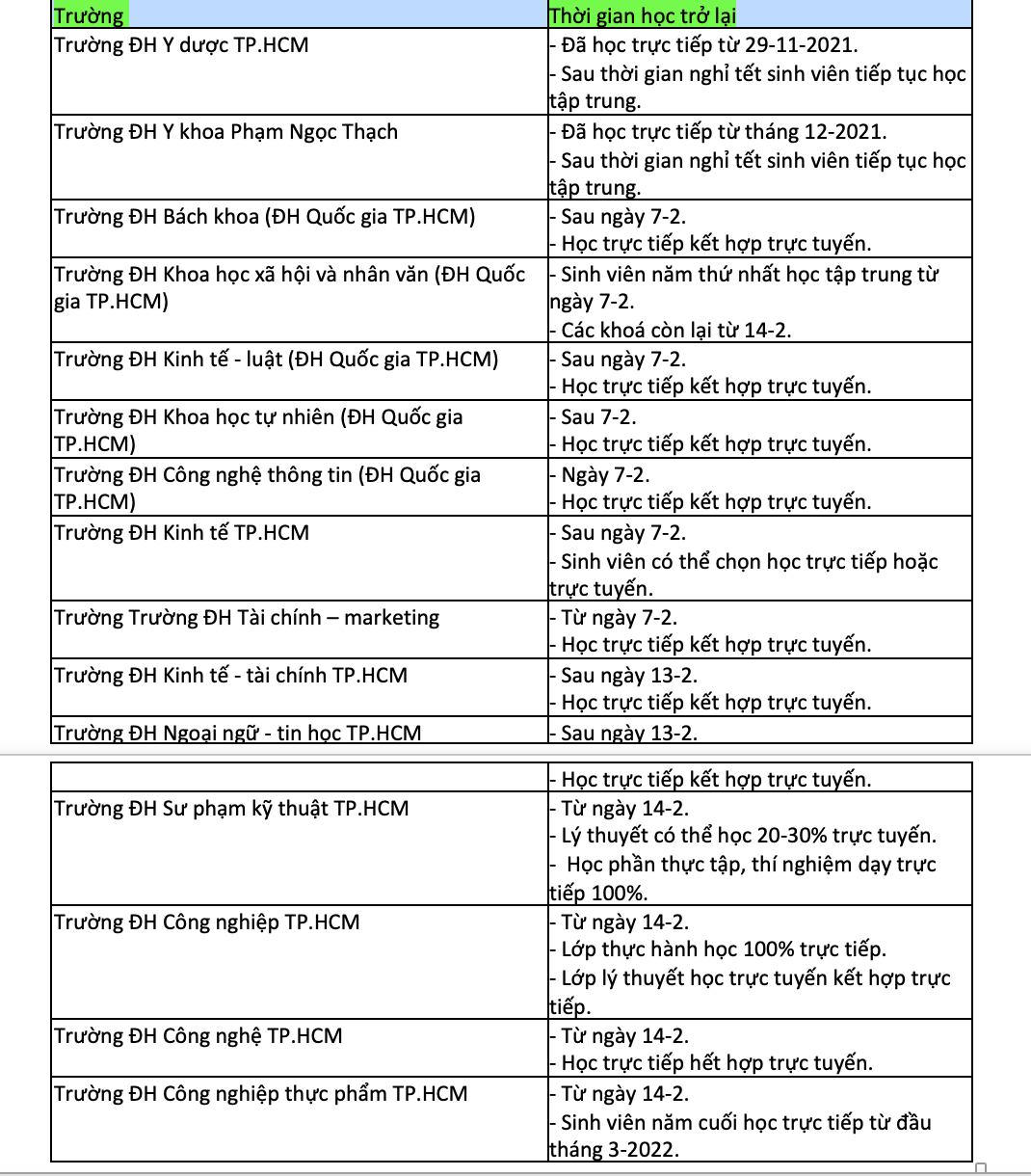 Nhiều trường đại học ở TP.HCM thông báo dạy tập trung sau Tết Nguyên đán - Ảnh 3.