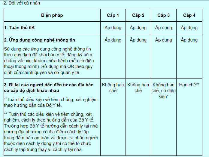 Trở thành vùng xanh, người từ TP.HCM về quê có bị cách ly? - Ảnh 2. Trở thành vùng xanh, người từ TP.HCM về quê có bị cách ly? - Ảnh 2.
