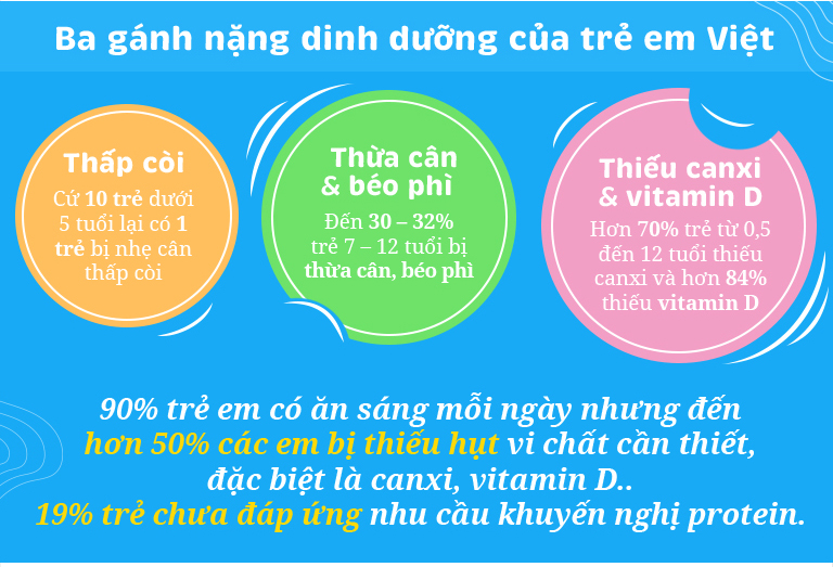 Giám đốc marketing Frieslandcampina VN: giúp trẻ em Việt thể chất vững vàng, bắt đầu từ bữa sáng - Ảnh 2.