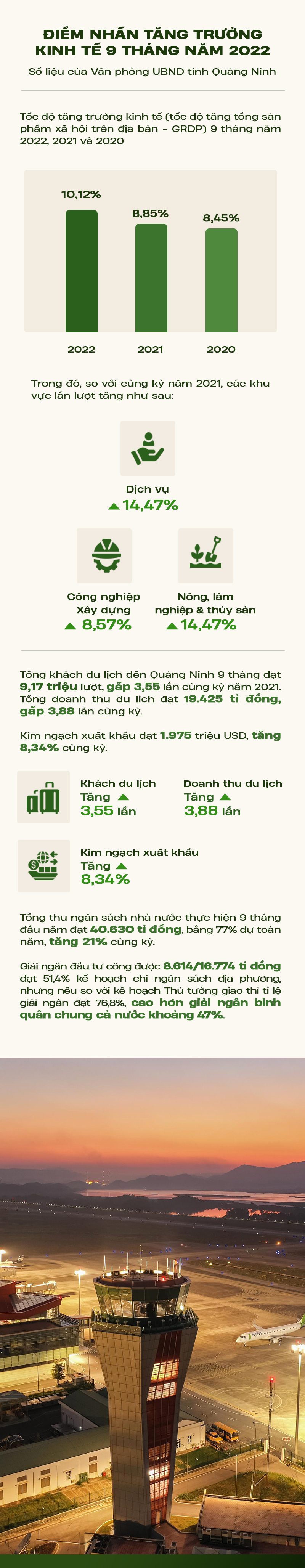 Quảng Ninh bứt phá - Ảnh 10.