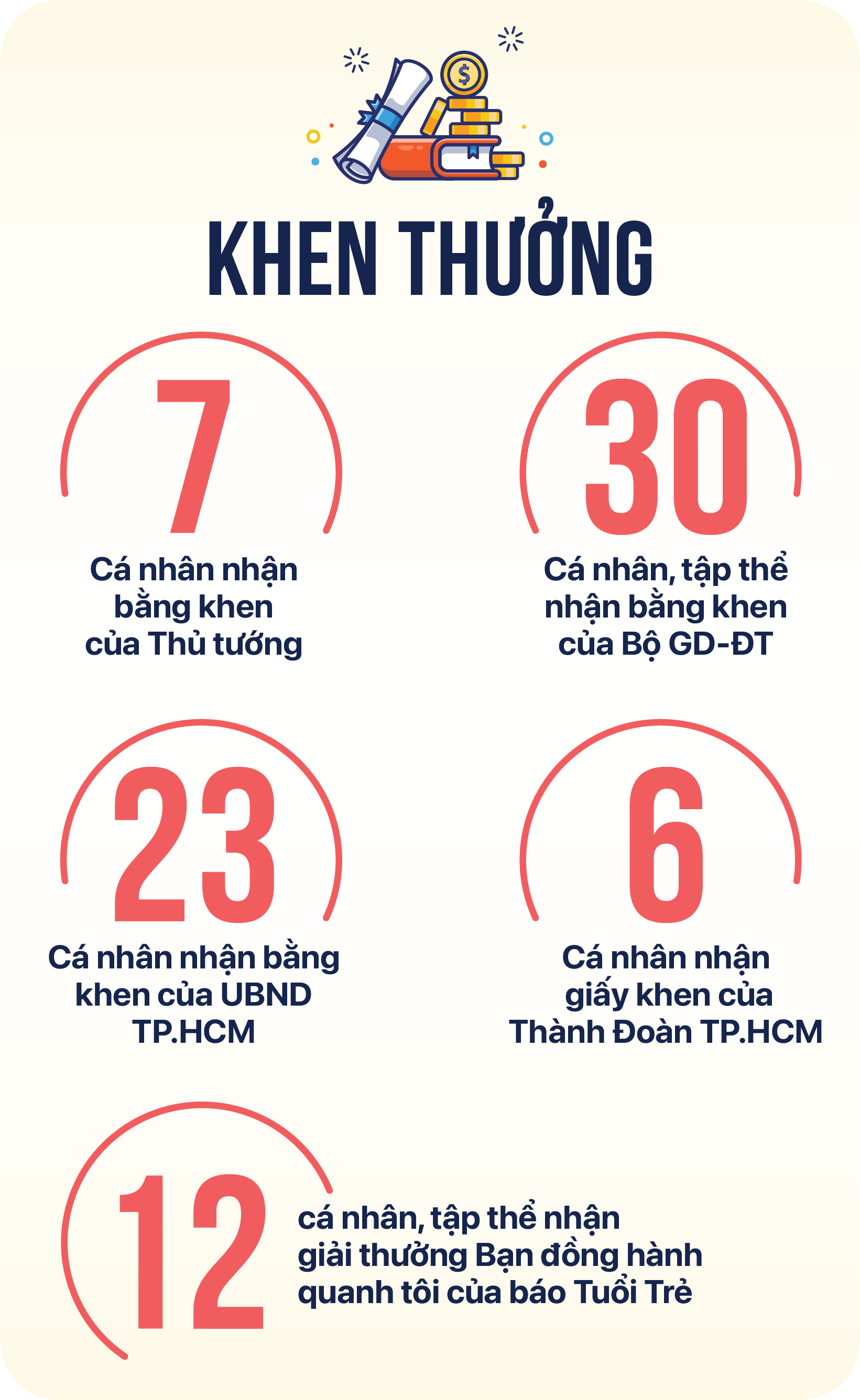 Báo Tuổi Trẻ: Hành trình 20 năm chương trình Tư vấn tuyển sinh - hướng nghiệp - Ảnh 8.