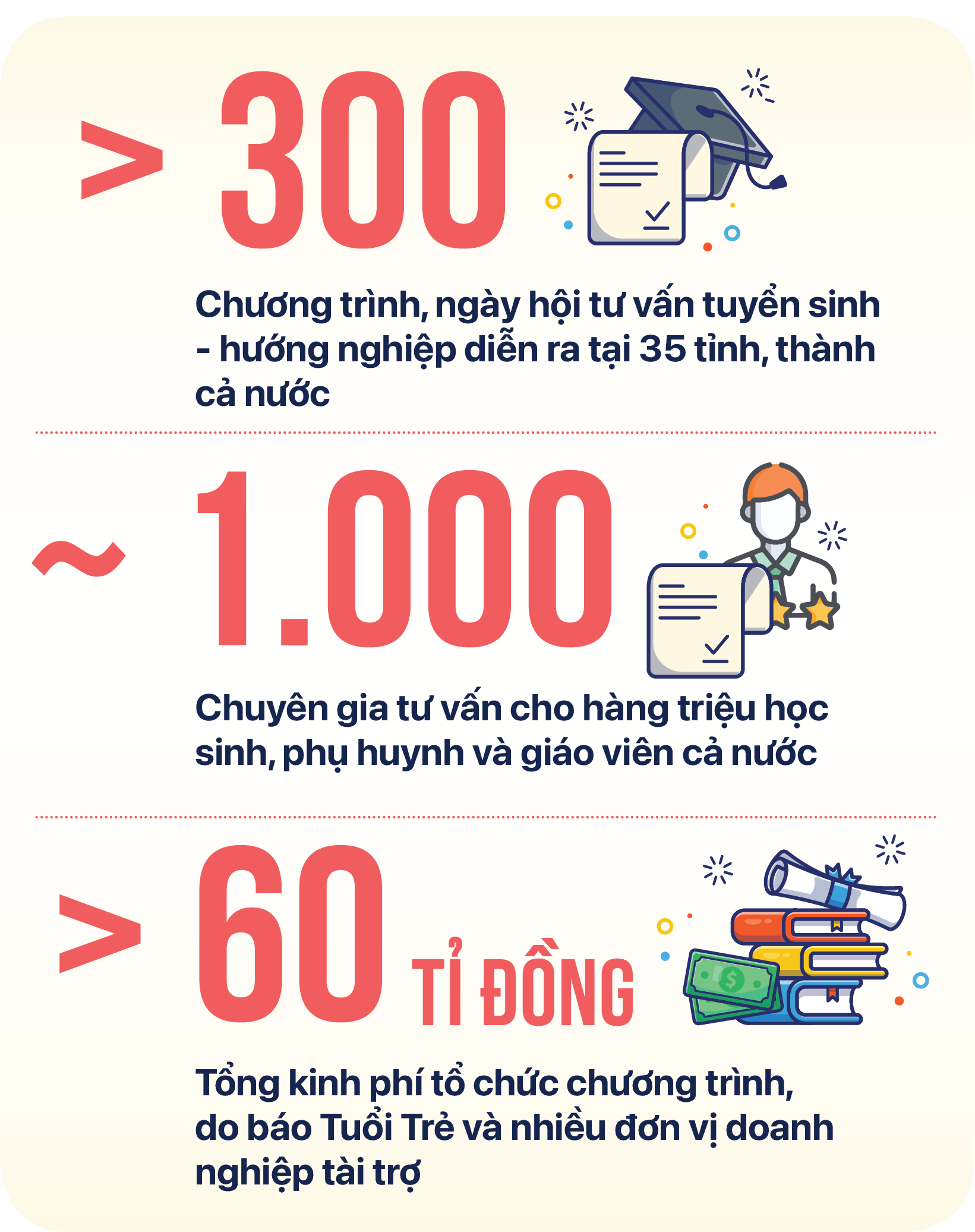 Báo Tuổi Trẻ: Hành trình 20 năm chương trình Tư vấn tuyển sinh - hướng nghiệp - Ảnh 21.