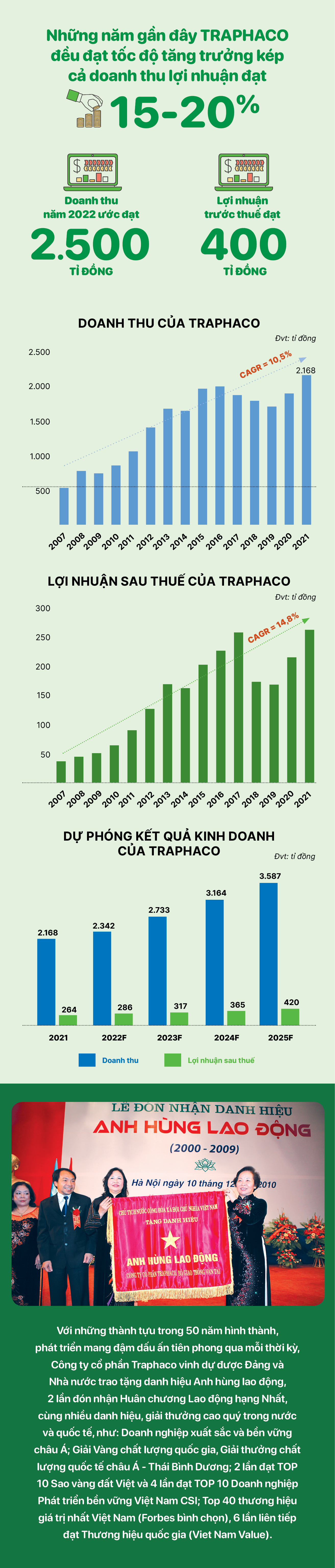 Traphaco: Hành trình 50 năm vươn xa thành người khổng lồ - Ảnh 19.