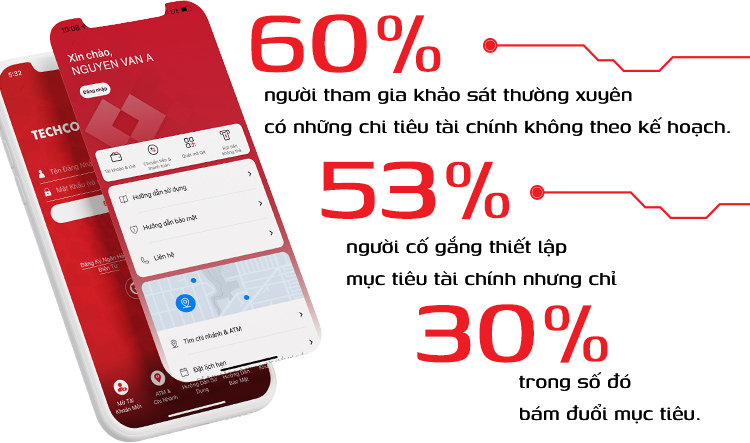 Loay hoay với quản lý tài chính cá nhân: Đâu là giải pháp? - Ảnh 3.