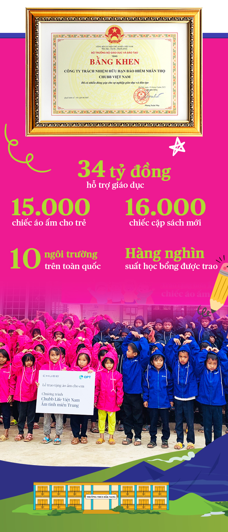 Hành trình mang “lòng nhân” của Chubb Life vì thế hệ tương lai - Ảnh 6.