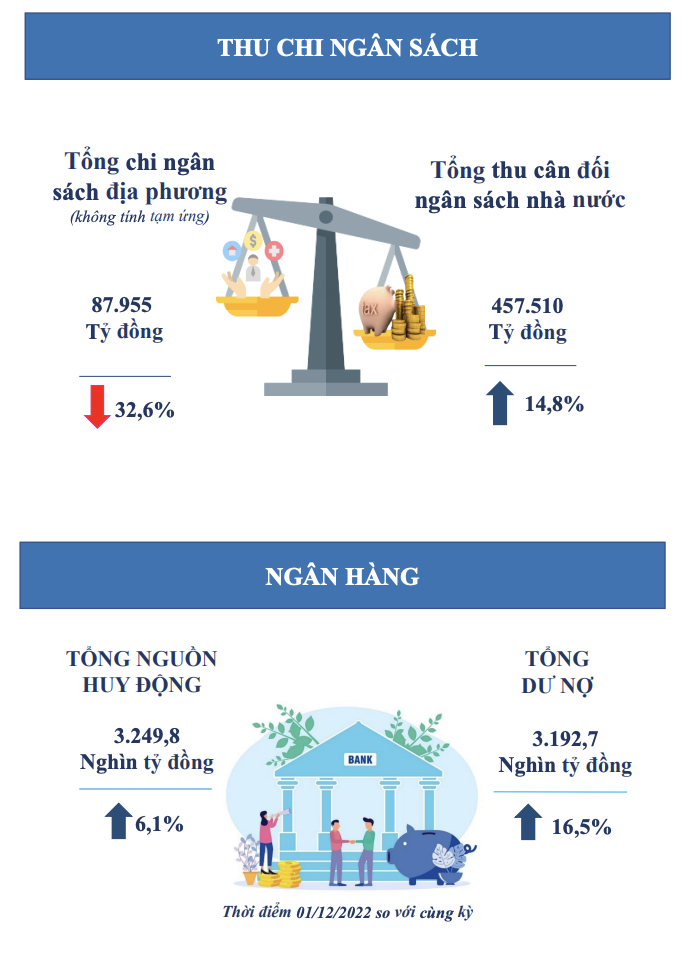 Cục Thống kê: TP.HCM cần ổn định thị trường tài chính - bất động sản - Ảnh 4. Cục Thống kê: TP.HCM cần ổn định thị trường tài chính - bất động sản - Ảnh 4.