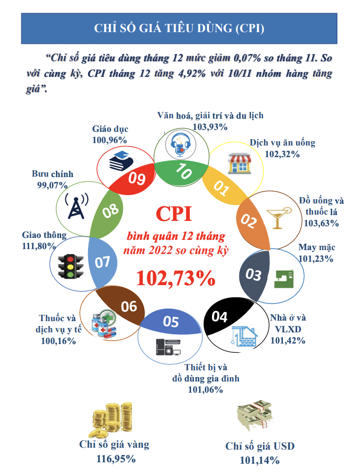 Cục Thống kê: TP.HCM cần ổn định thị trường tài chính - bất động sản - Ảnh 5. Cục Thống kê: TP.HCM cần ổn định thị trường tài chính - bất động sản - Ảnh 5.