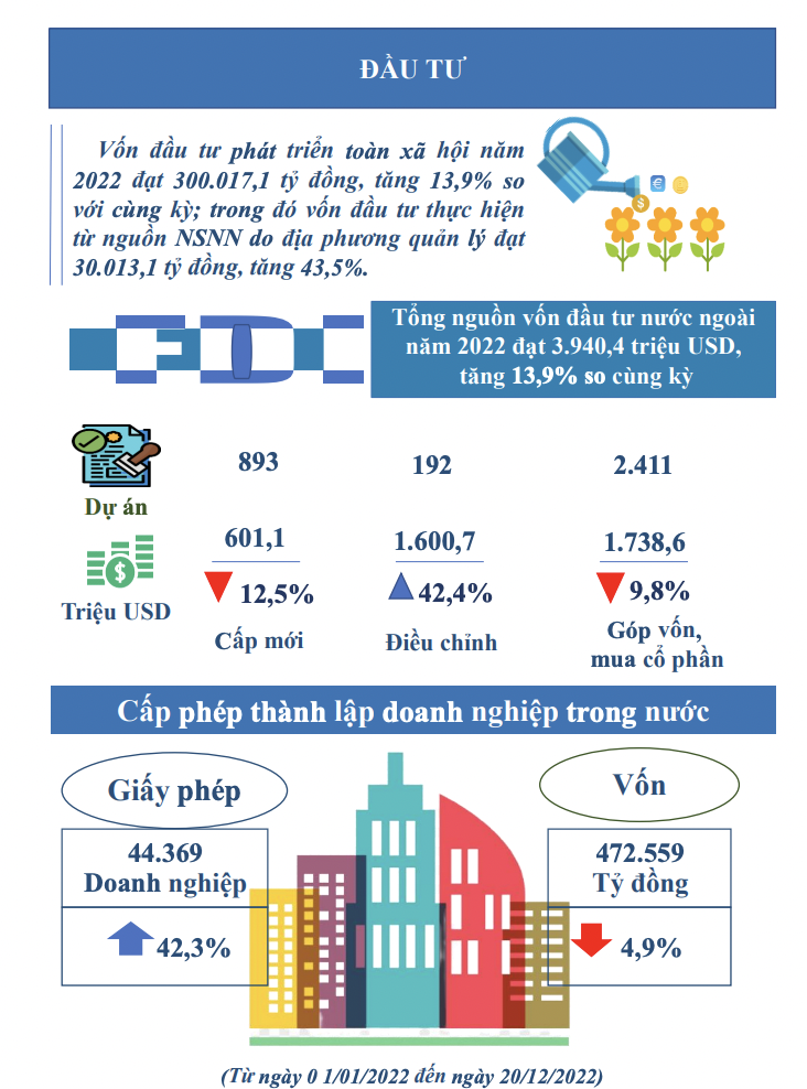 Cục Thống kê: TP.HCM cần ổn định thị trường tài chính - bất động sản - Ảnh 6. Cục Thống kê: TP.HCM cần ổn định thị trường tài chính - bất động sản - Ảnh 6.