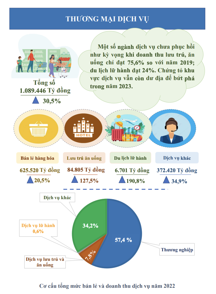 Cục Thống kê: TP.HCM cần ổn định thị trường tài chính - bất động sản - Ảnh 8. Cục Thống kê: TP.HCM cần ổn định thị trường tài chính - bất động sản - Ảnh 8.