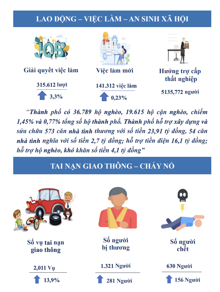 Cục Thống kê: TP.HCM cần ổn định thị trường tài chính - bất động sản - Ảnh 9. Cục Thống kê: TP.HCM cần ổn định thị trường tài chính - bất động sản - Ảnh 9.