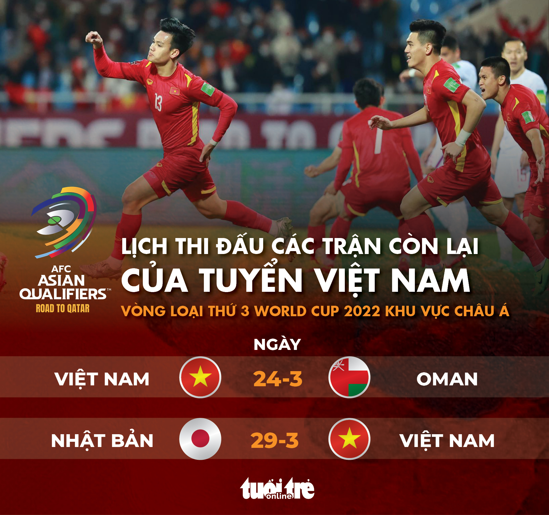 Lịch thi đấu hai trận còn lại của Việt Nam ở vòng loại thứ 3 World Cup 2022 - Ảnh 1. Lịch thi đấu hai trận còn lại của Việt Nam ở vòng loại thứ 3 World Cup 2022 - Ảnh 1.