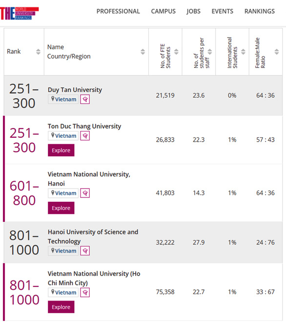 Đào tạo chất lượng cao tại DTU với kiểm định quốc tế - Ảnh 2.