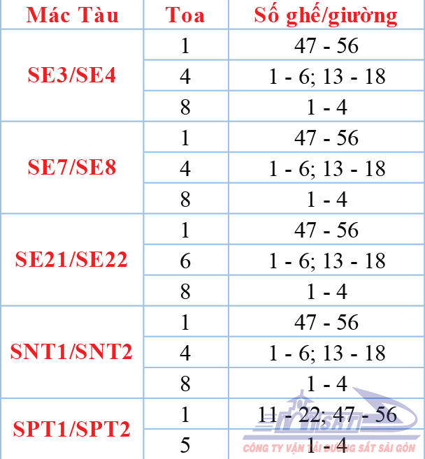 Đường sắt tung gần 20.000 vé tàu giảm giá 50% trong tháng 2 và tháng 3-2022 - Ảnh 2. Đường sắt tung gần 20.000 vé tàu giảm giá 50% trong tháng 2 và tháng 3-2022 - Ảnh 2.