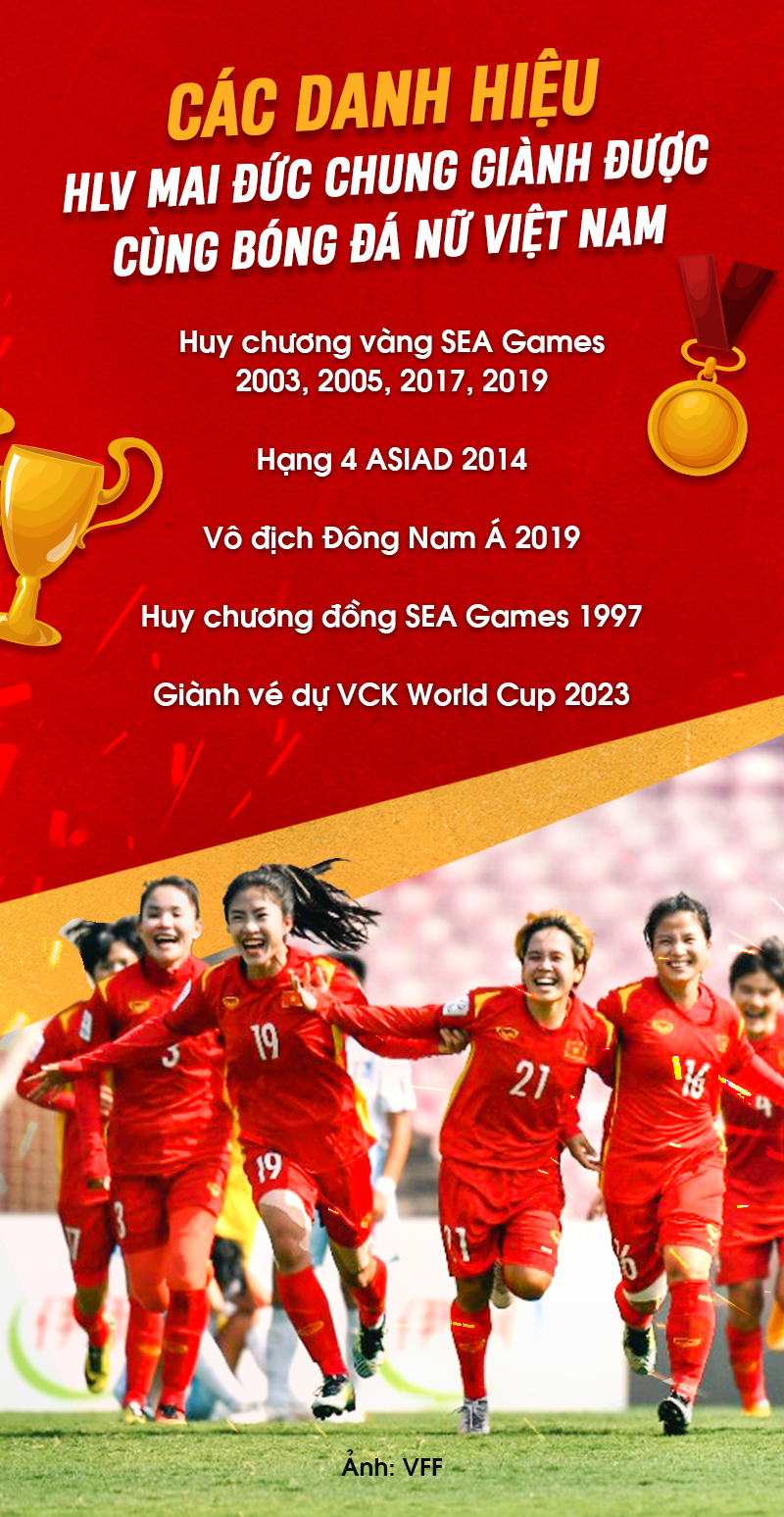 HLV Mai Đức Chung - Người nặng nợ với bóng đá nữ Việt Nam - Ảnh 5.