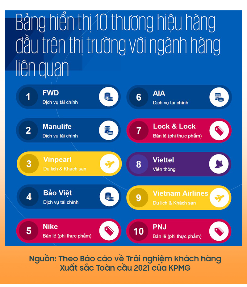 FWD bứt phá với hệ sinh thái Smart Insurance trên nền tảng công nghệ hiện đại - Ảnh 5.