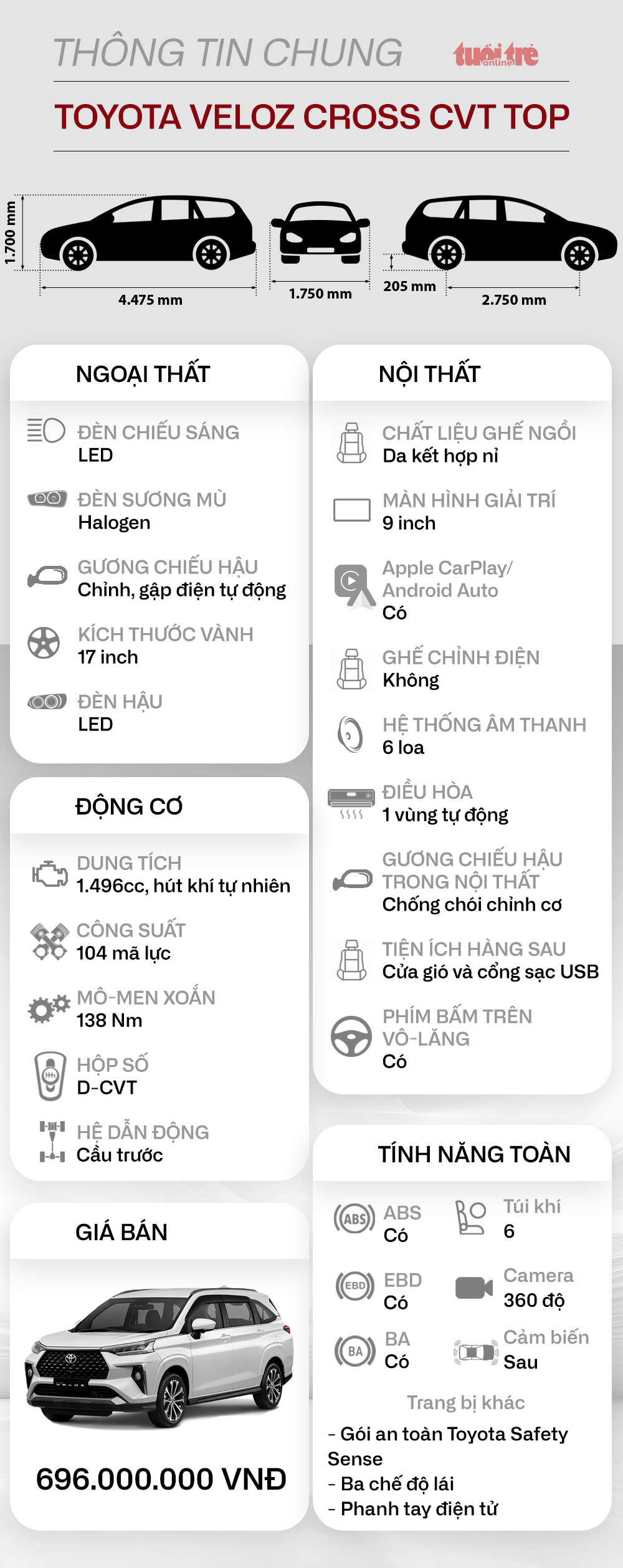 Đánh giá Toyota Veloz Cross: Cú lừa thị giác, hụt hẫng trang bị và thỏa mãn khi dùng - Ảnh 7. Đánh giá Toyota Veloz Cross: Cú lừa thị giác, hụt hẫng trang bị và thỏa mãn khi dùng - Ảnh 7.