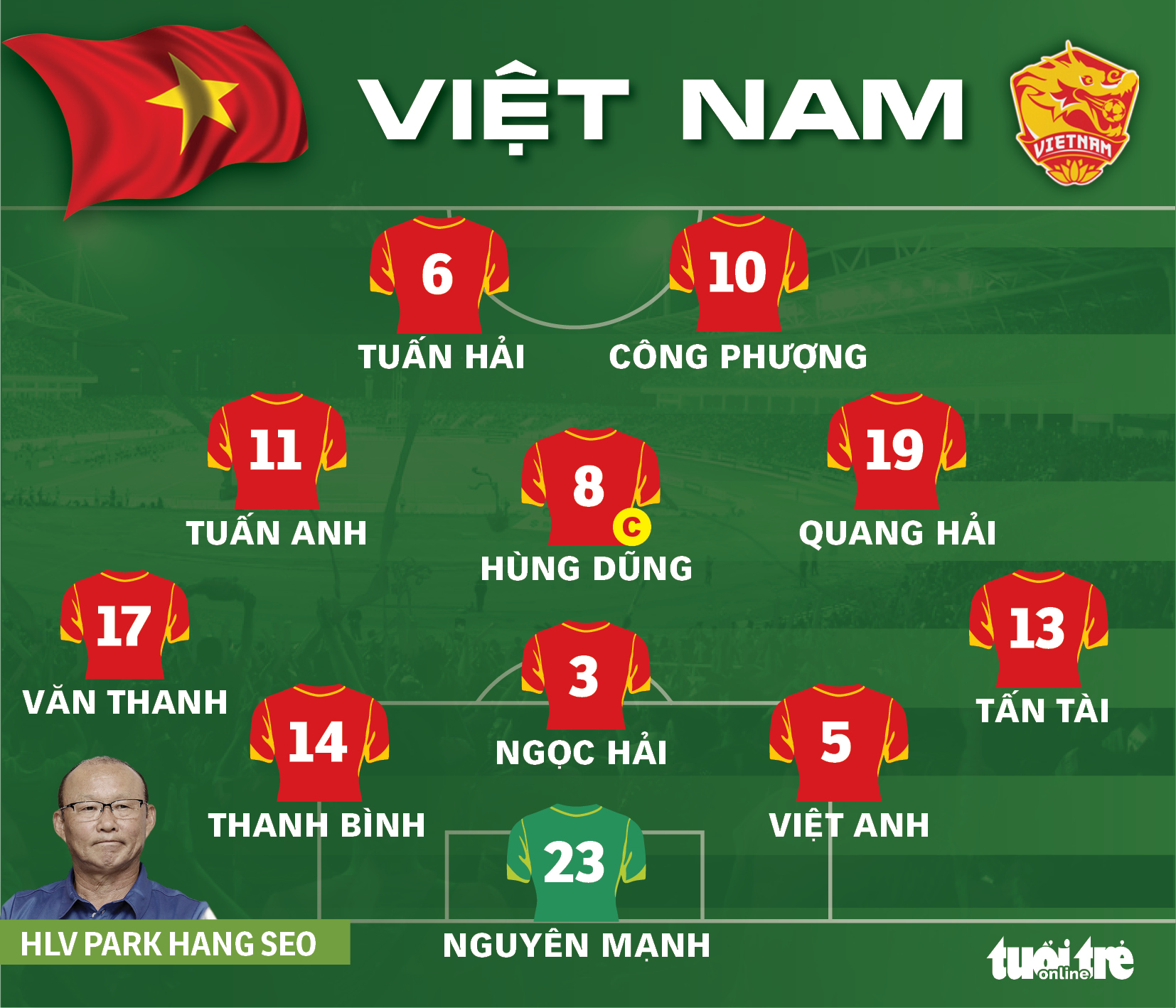Đội hình ra sân tuyển Việt Nam: Văn Thanh, Tuấn Anh, Công Phượng đá chính - Ảnh 1. Đội hình ra sân tuyển Việt Nam: Văn Thanh, Tuấn Anh, Công Phượng đá chính - Ảnh 1.