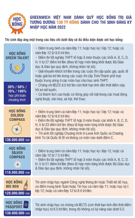 Học bổng từ 118 triệu vào đại học quốc tế cho học sinh miền Tây - Ảnh 2.