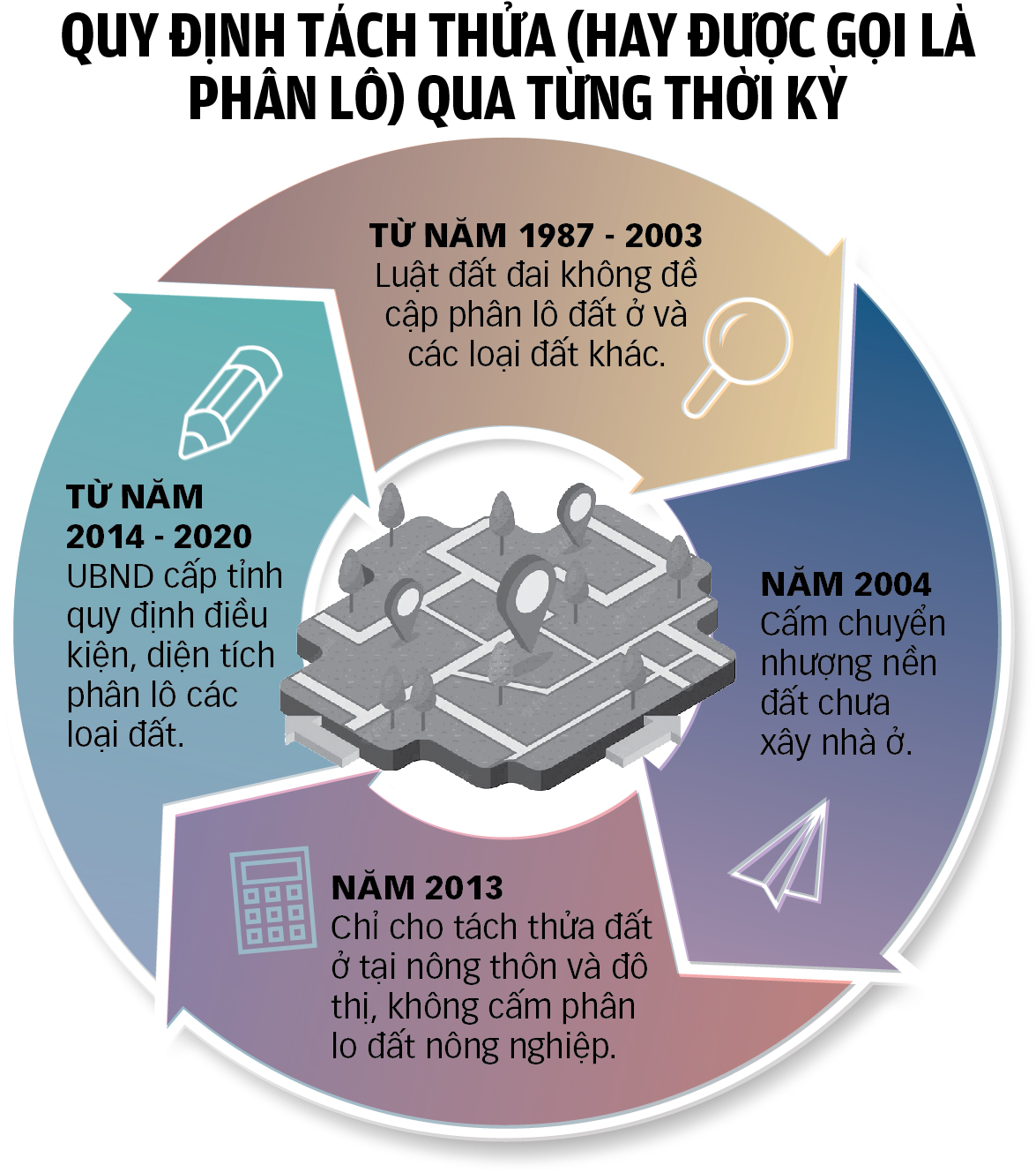 Họa phân lô bán nền - Kỳ 4: Luật mở quá thoáng - Ảnh 3.