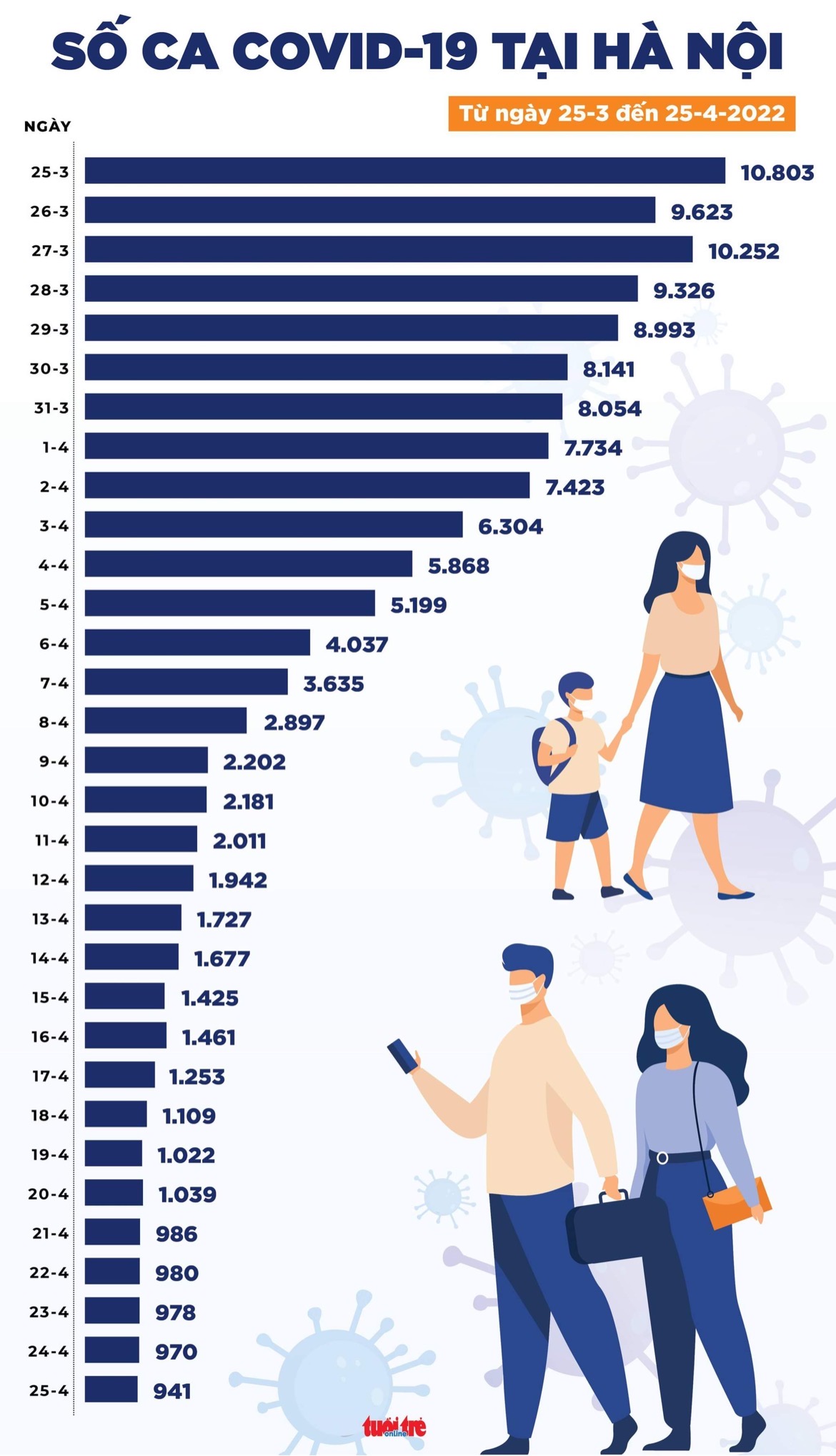 F0 giảm từng ngày, bao giờ công bố hết dịch? - Ảnh 2. F0 giảm từng ngày, bao giờ công bố hết dịch? - Ảnh 2.