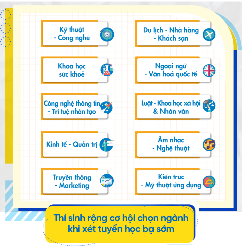 Xét tuyển học bạ 3 học kỳ - Mở lối vào đại học trước kỳ thi tốt nghiệp THPT - Ảnh 8.