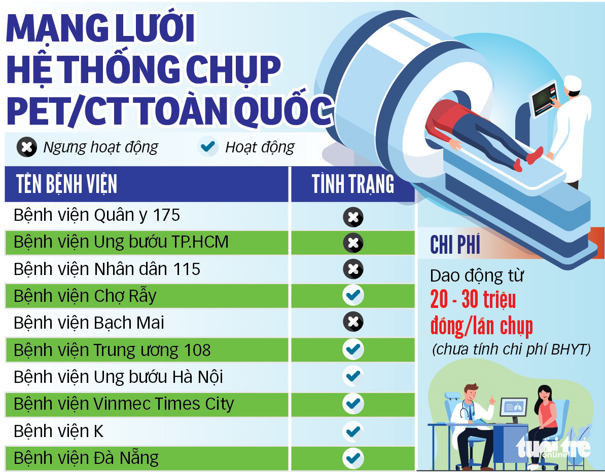 Máy chẩn đoán ung thư triệu đô trùm mền, vì sao? - Ảnh 3. Máy chẩn đoán ung thư triệu đô trùm mền, vì sao? - Ảnh 3.