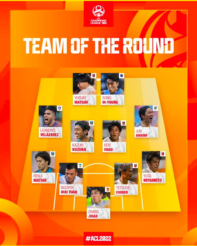 Trung vệ của Hoàng Anh Gia Lai vào đội hình tiêu biểu của AFC - Ảnh 2. Trung vệ của Hoàng Anh Gia Lai vào đội hình tiêu biểu của AFC - Ảnh 2.