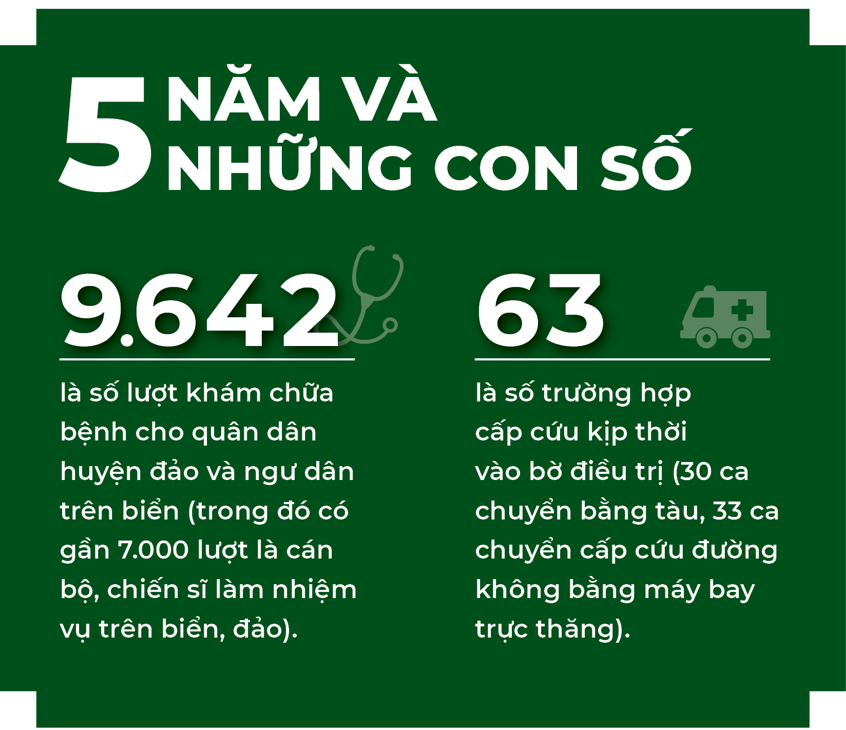 Trung tâm Y tế thị trấn Trường Sa tròn 5 tuổi - Ảnh 8.