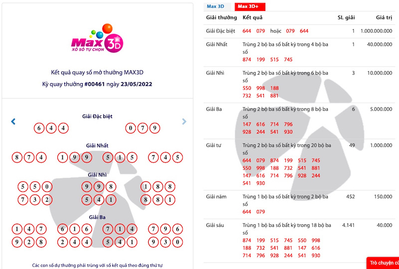 Vừa trúng Max 3D+ tiền tỉ, người chơi nhận thưởng liền tay - Ảnh 2. Vừa trúng Max 3D+ tiền tỉ, người chơi nhận thưởng liền tay - Ảnh 2.